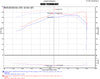 3.5L V6 Short-Ram Intake System W/ Air Fusion (Incl Heat Shield) Polished — 16-20 Toyota Tacoma